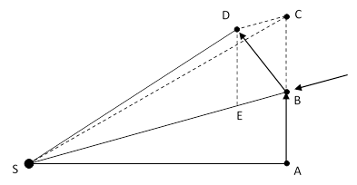 Segunda Lei de Kepler: prova de Newton