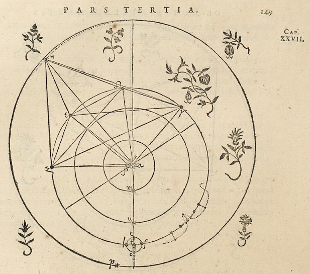Astronomia Nova: posições entre a Terra e Marte