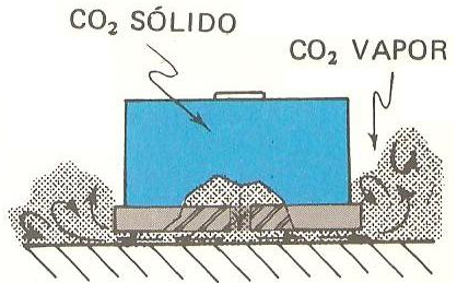 Disco com dióxido de Carbono