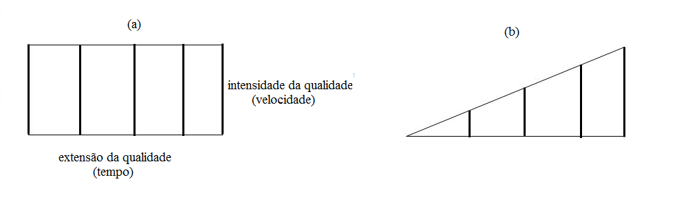 diagramas de Oresme