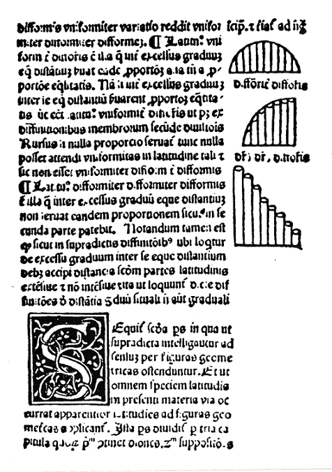 Diagramas de Oresme