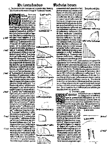 Diagramas de Oresme. 