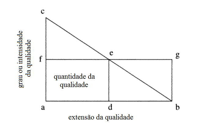 Regra de Merton, demonstração geométrica