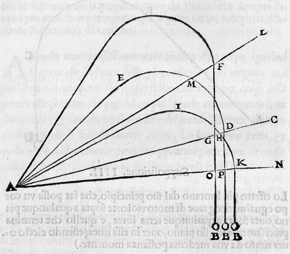 Figura de La Nova Scientia