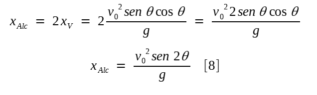 Dedução do alcance máximo