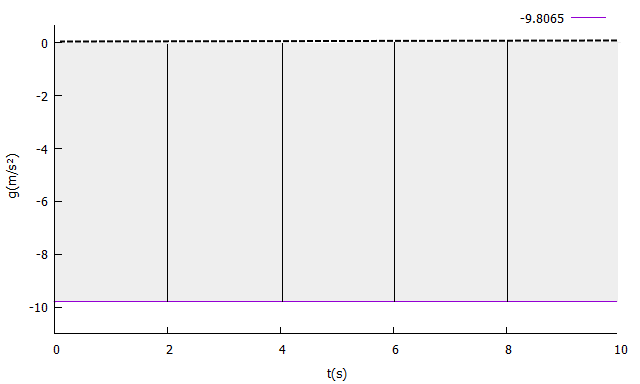 Gráfico hachurado da Vh