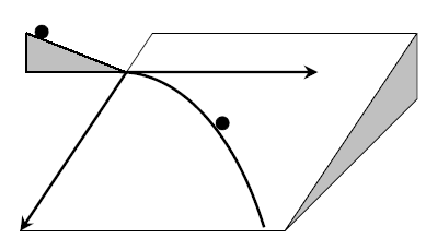 Esfera percorrendo transversalmente um plano inclinado
