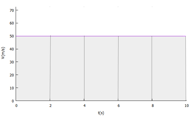 Gráfico hachurado da Vh